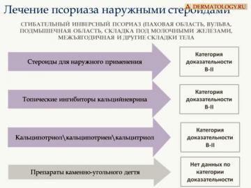 Лечение генитального псориаза наружными средствами